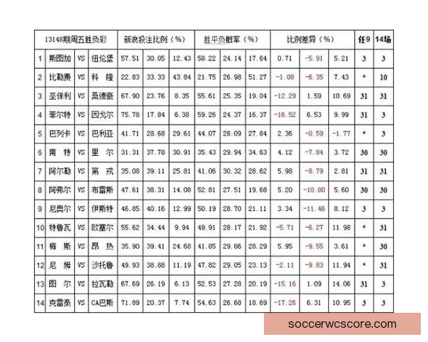 体育竞猜赔率走势深度解析与实战投注技巧全面指南助你精准判断比赛胜负